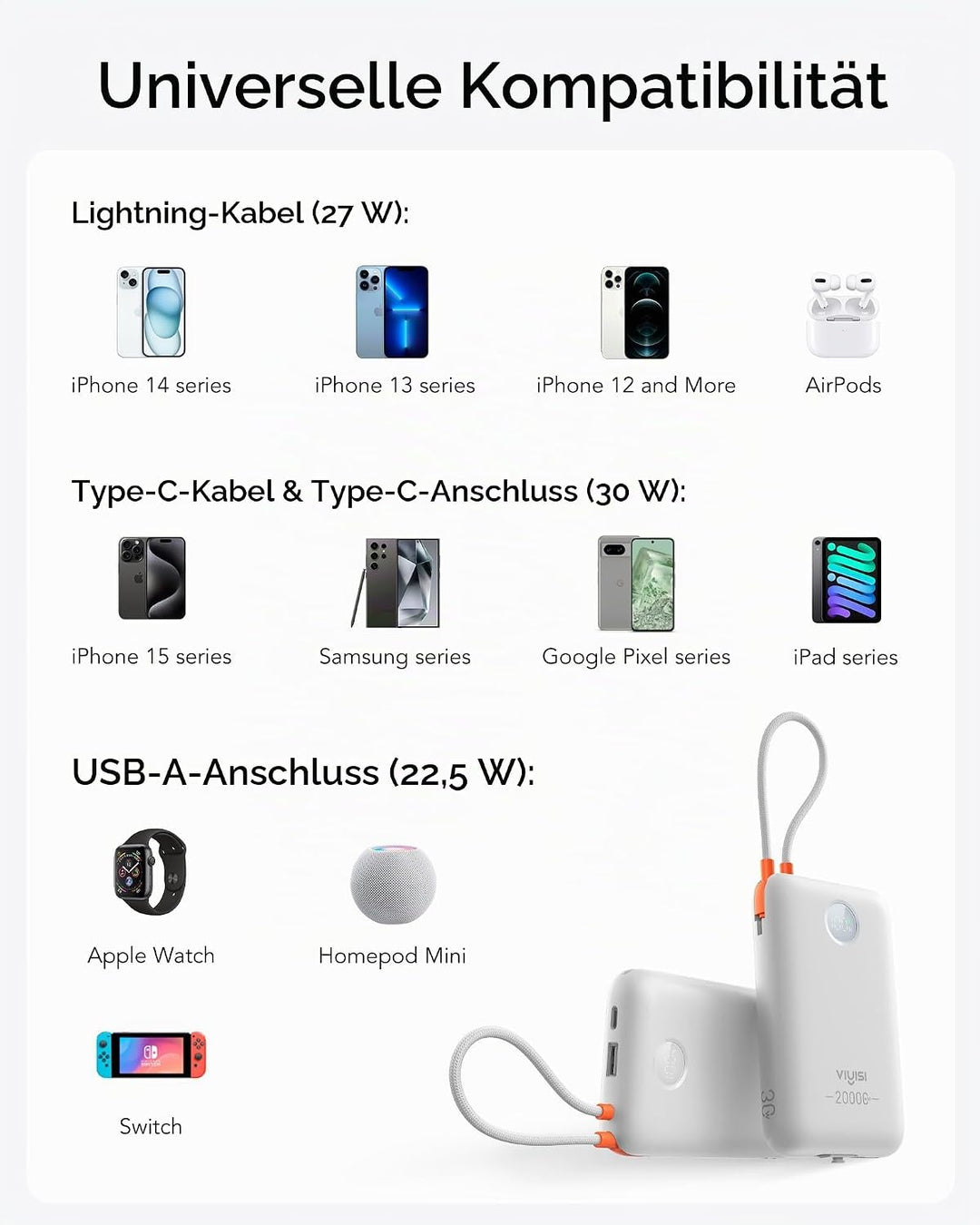 VIYISI Powerbank 20000mAh, 30W PD Schnellladegerät mit integrierten USB-C &amp; Lighting Kabeln, mit LED