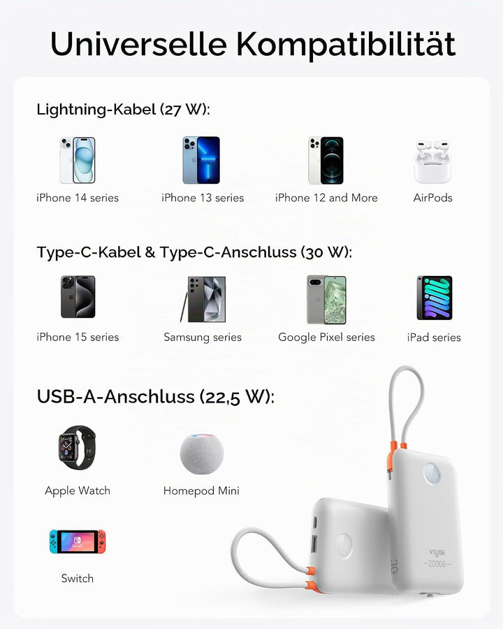 VIYISI Powerbank 20000mAh, 30W PD Schnellladegerät mit integrierten USB-C &amp; Lighting Kabeln, mit LED