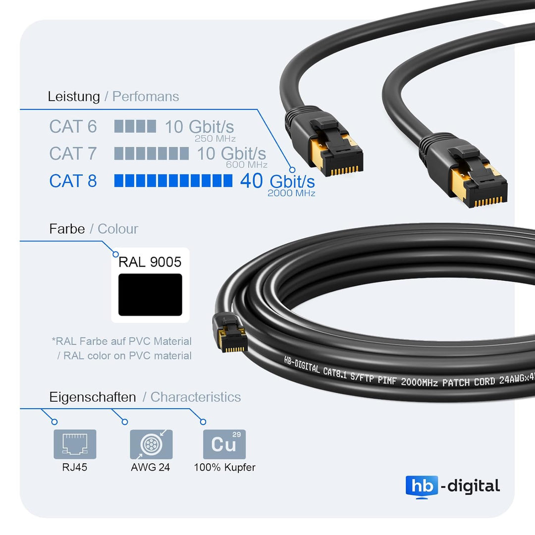 HB-DIGITAL 15m CAT 8.1 Netzwerkkabel S/FTP LSZH Schwarz 40 Gbits | LAN Patchkabel Gigabit RJ45 Steck