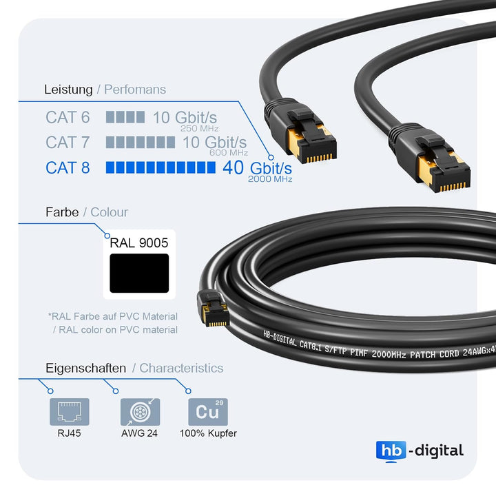 HB-DIGITAL 20m CAT 8.1 Netzwerkkabel S/FTP LSZH Schwarz 40 Gbits | LAN Patchkabel Gigabit RJ45 Steck