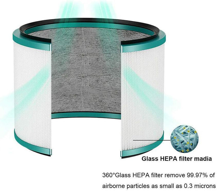 Luftreiniger Filter kompatibel mit Dyson Pure Cool HP03 DP01 DP03 Hot+Cool Link HP00 HP01 HP02 DP02,