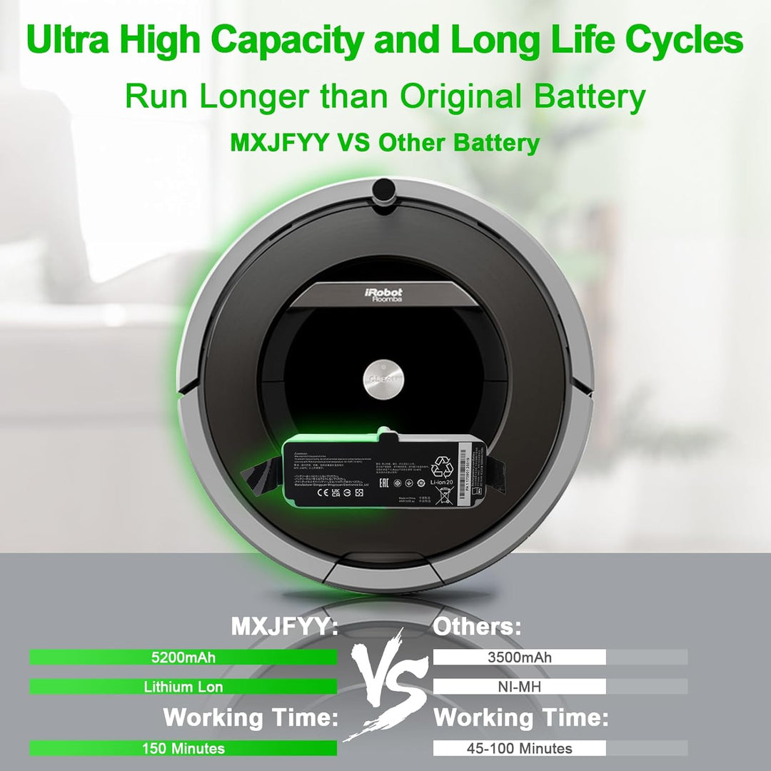 MXJFYY Li-Ionen-Ersatzakku, 14,4 V, 5200 mAh, kompatibel mit iRobot Roomba 980 960 985 801 850 860 8