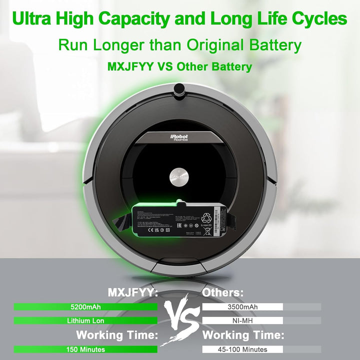 MXJFYY Li-Ionen-Ersatzakku, 14,4 V, 5200 mAh, kompatibel mit iRobot Roomba 980 960 985 801 850 860 8