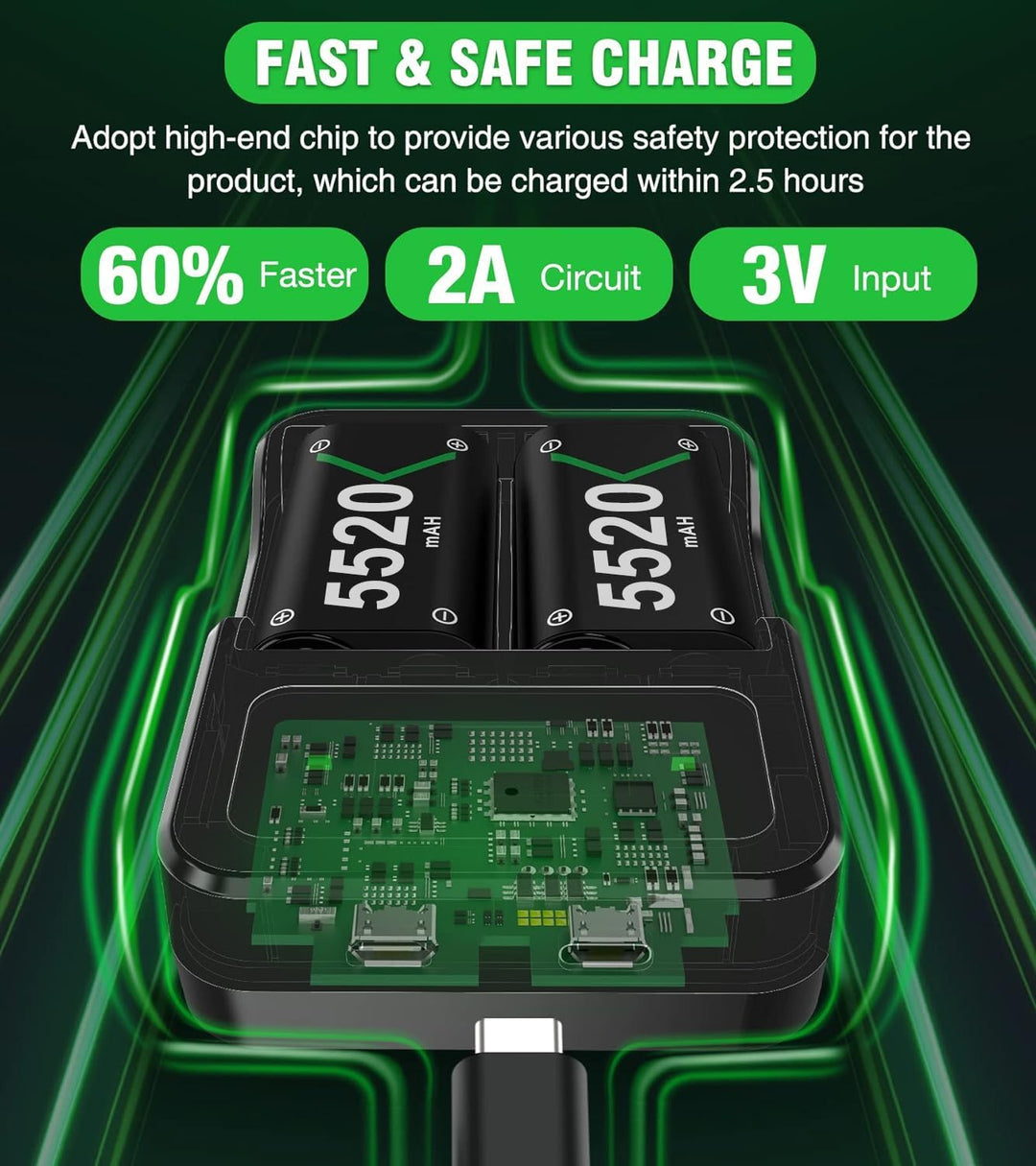 Wiederaufladbare Akku für Xbox Controller, 3x5520mWh Controller Akku für Xbox Series X/S/Xbox One/On
