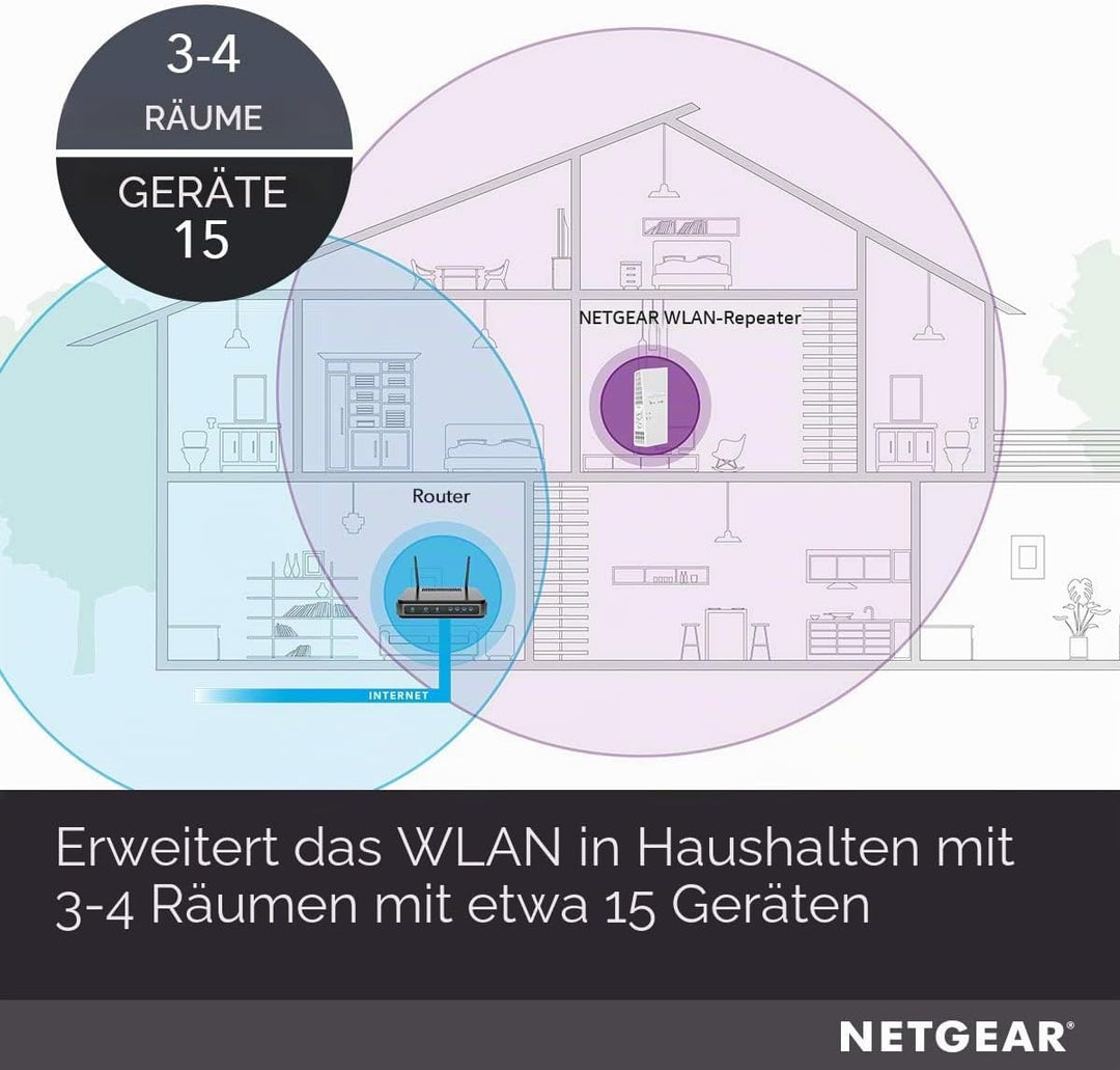 NETGEAR EX6250 Mesh WLAN Repeater (AC1750 Dualband WLAN Verstärker, WiFi Extender Abdeckung 2 bis 3