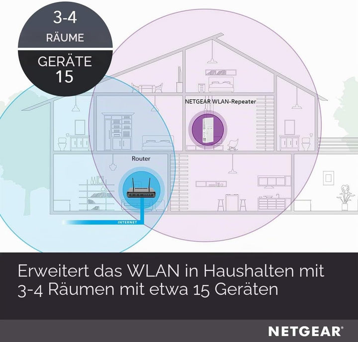 NETGEAR EX6250 Mesh WLAN Repeater (AC1750 Dualband WLAN Verstärker, WiFi Extender Abdeckung 2 bis 3