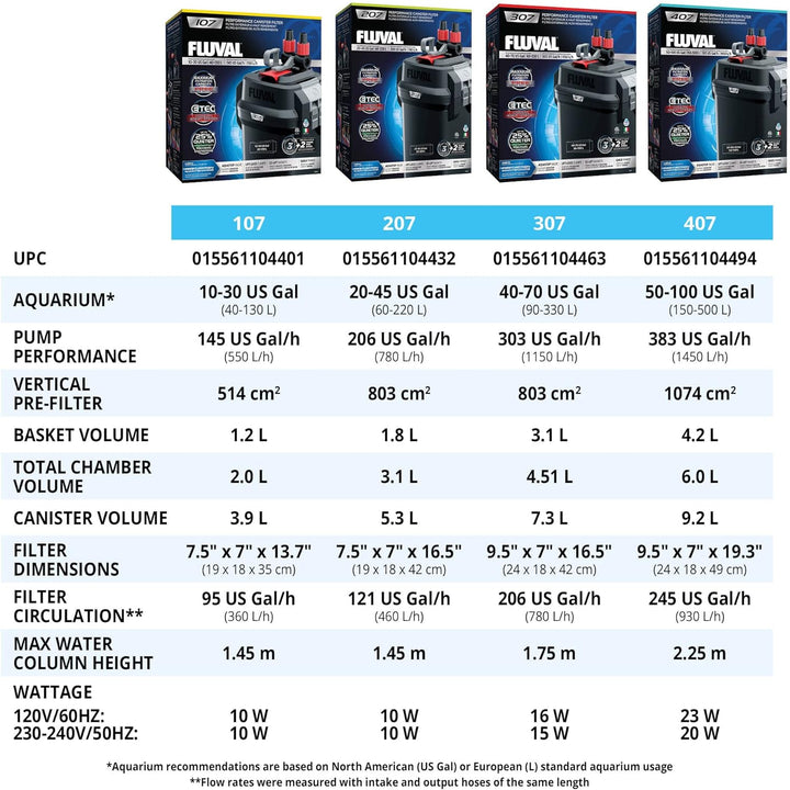 Fluval A450 407 Aussenfilter, 400 l