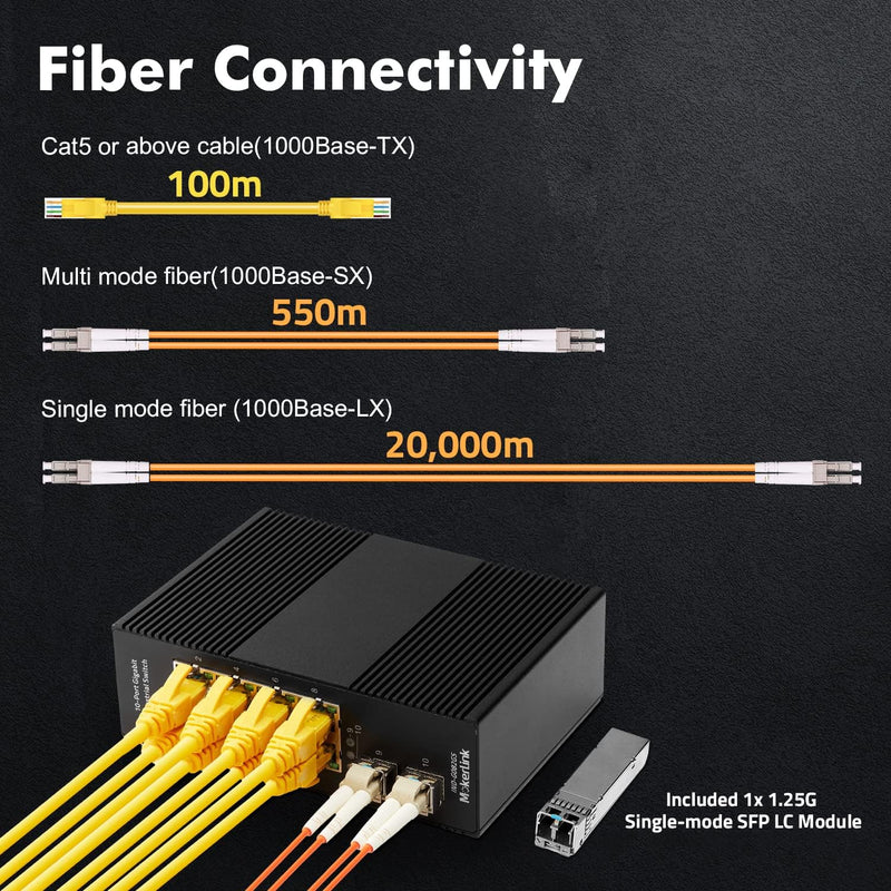 MokerLink 8 Port Gigabit Industrie DIN chienen Ethernet Switch, 2 SFP Ports mit 1 LC 20KM Modul, Nic