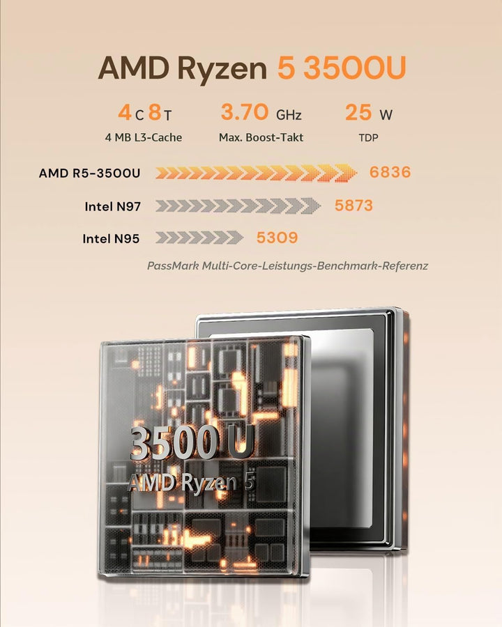 wo-we Mini PC,AMD Ryzen 5 3500U(Βeats 4300U/N150,Up to 3.7 GHz),8GB DDR4 256GB SSD,Radeon Vega 8,Min