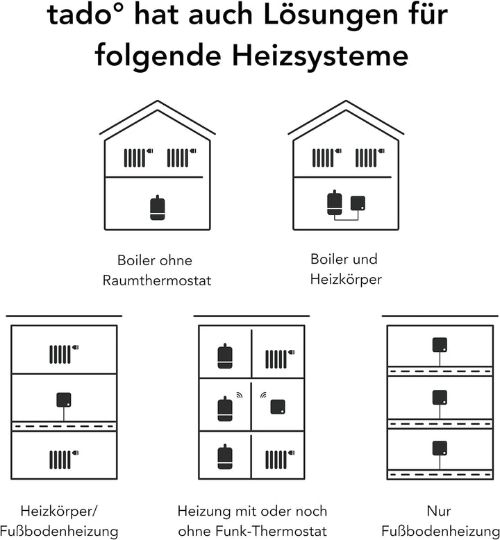 tado° BASIC smartes Heizkörperthermostat – Wifi Starter Kit V3+, inkl. 3 x Thermostat für Heizung –