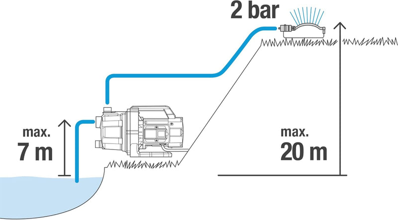 Gardena Gartenpumpe 3700/4 Basic: Bewässerungspumpe mit 3700 l/h Fördermenge, Leistung 800 W, langle