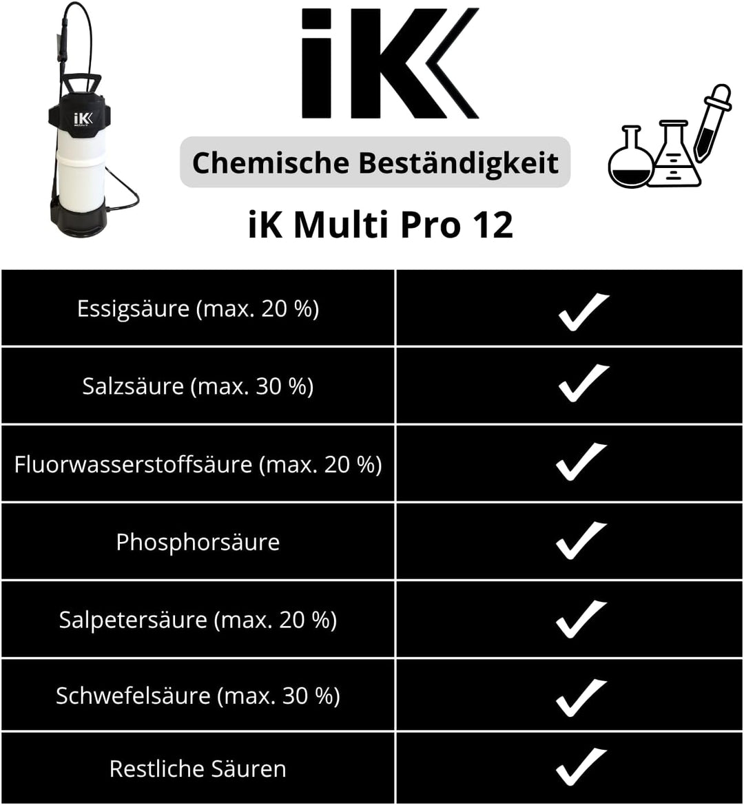 IK 82671 - Pulverizador MULTI PRO 12