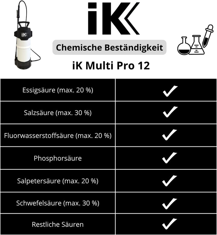 IK 82671 - Pulverizador MULTI PRO 12
