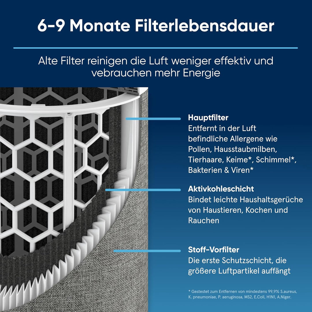 Blueair Original HEPASilent Ersatzfilter für Blue 3350i Luftreiniger - Entfernt 99,97% der Pollen, S