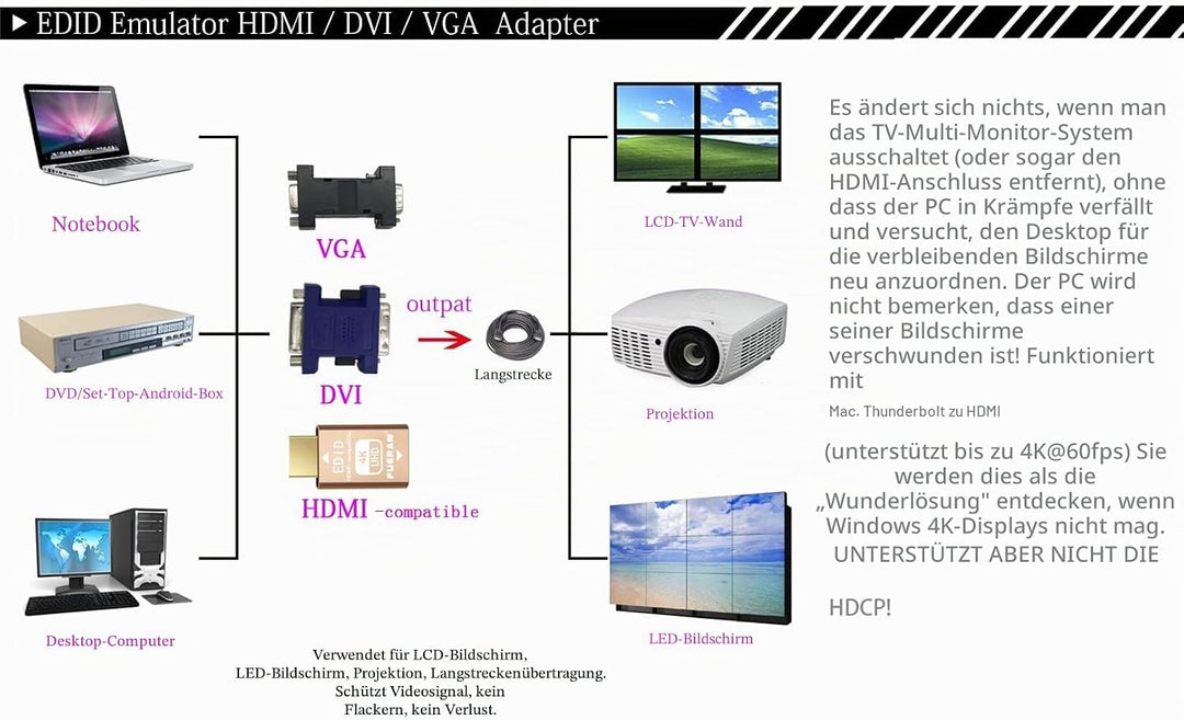 FUERAN Edid-Emulator-Adapter (4 Generation), HDMI kompatibel mit Mac Thunderbolt auf HDMI-Switches/E