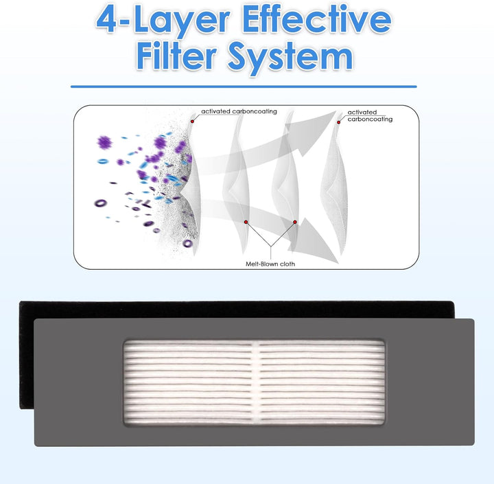 (6 Stück) HEPA Filter Compatible With Ecovacs DEEBOT OZMO N10 Plus T5 T8 T9 T8 AIVI Max 920 950 N5 N