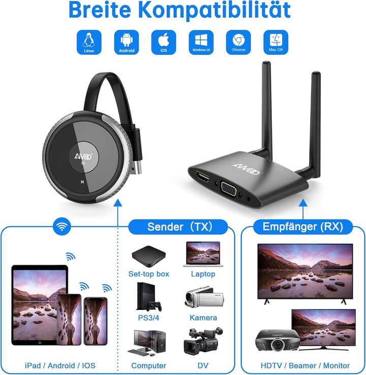 4K/5G Wireless HDMI Transmitter and Receiver, MpioLife Kabellos HDMI Sender und Empfänger, 165FT VGA