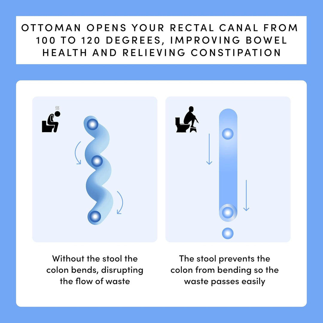 TUSHY Ottomane: Hockender Toilettenhocker, Kniebeugenposition hilft, die Darmgesundheit zu verbesser