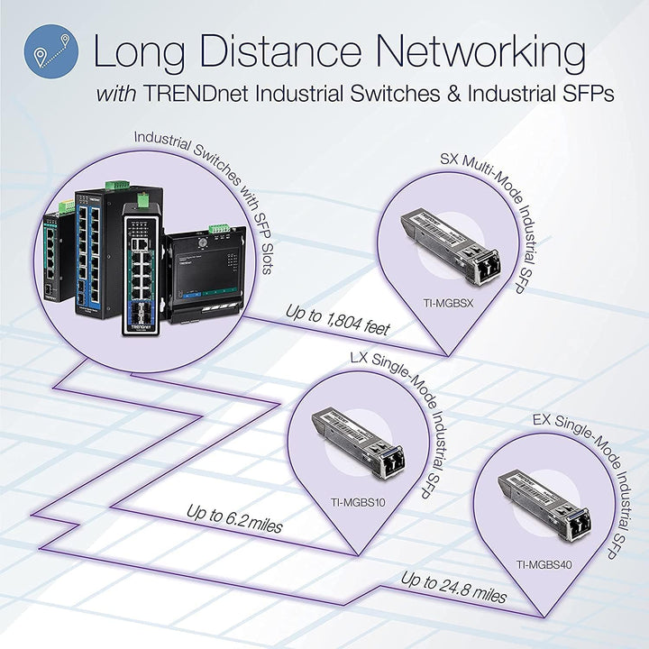 TRENDnet TI-MGBS40 1000Base-EX Industrielles SFP Single-Mode LC-Modul (40km-24.8 Miles), ANSI, Daten