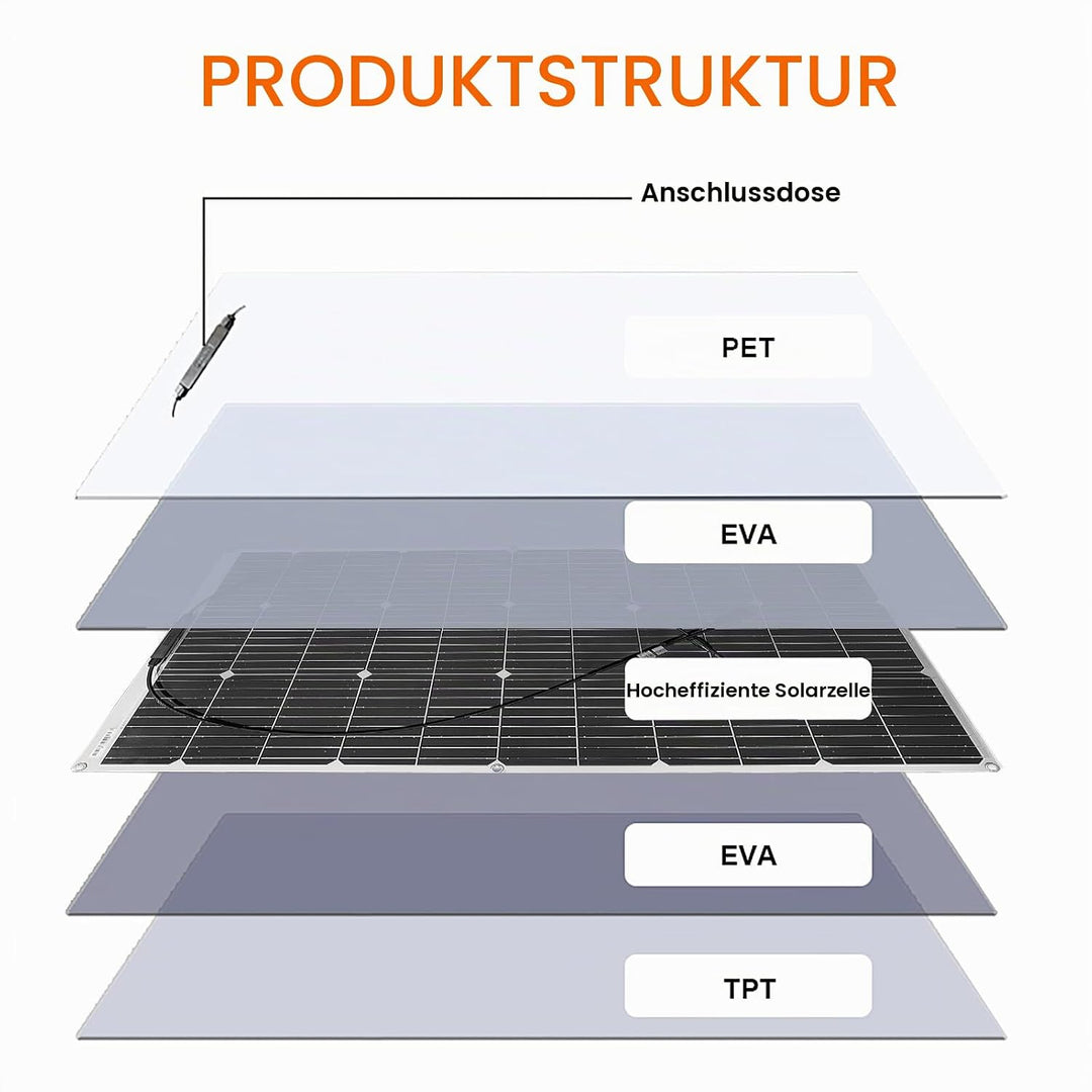 Aysolar 100W 12V Solarpanel Flexibel Monokristallines Flexible Solarmodul IP67 Wasserdicht Photovolt