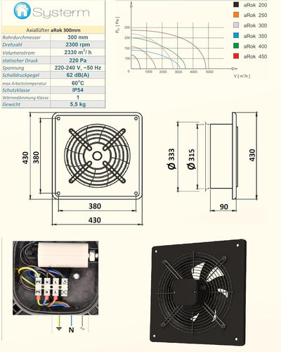 SYSTERM Wandventilator Axialventilator Lüfter mit Kugellagern, Stahl Industrieventilator für Dauerbe