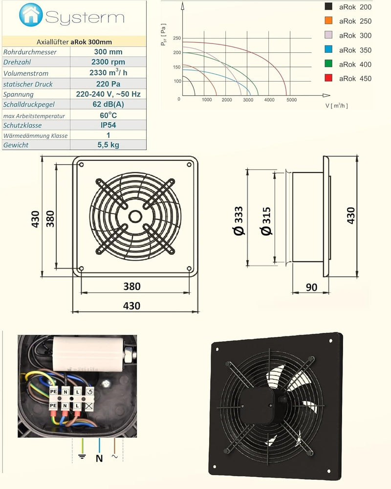 SYSTERM Wandventilator Axialventilator Lüfter mit Kugellagern, Stahl Industrieventilator für Dauerbe