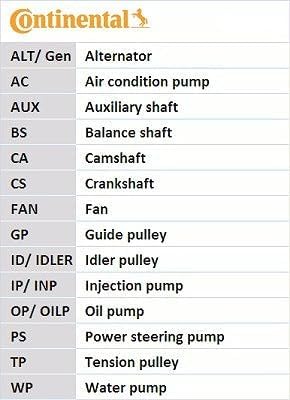 CONTITECH CT939WP9PRO Kühlung
