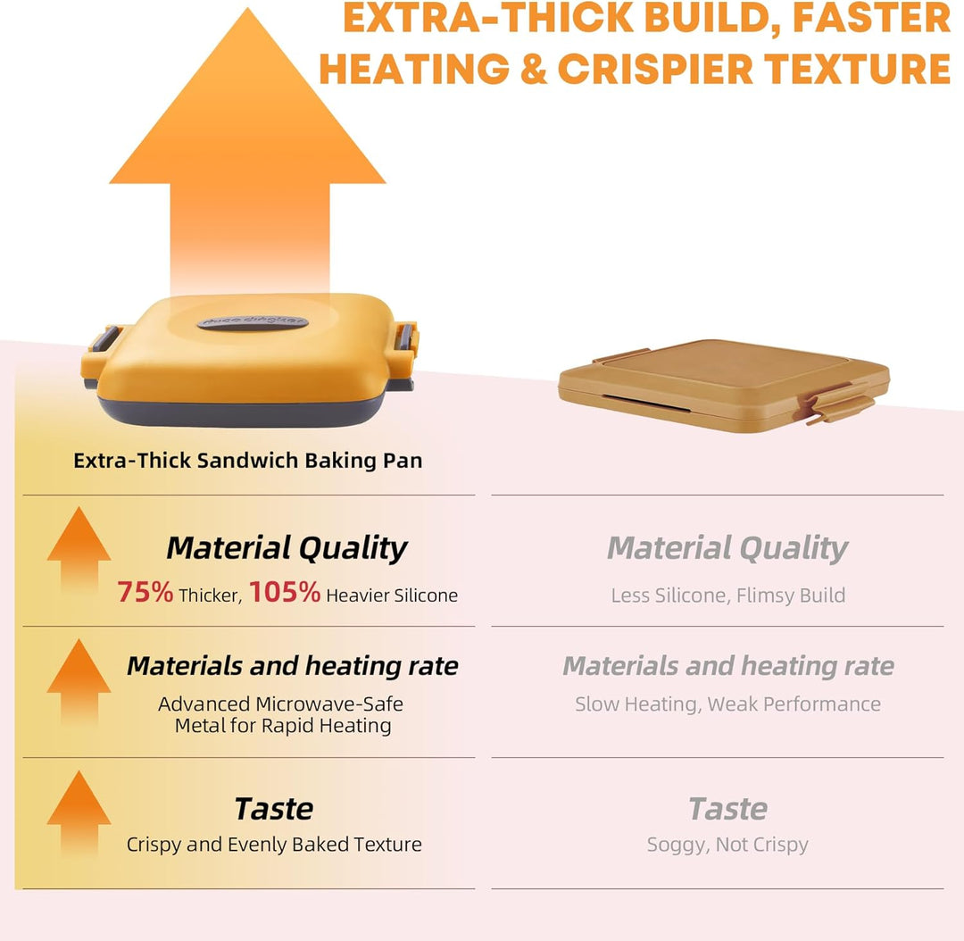 Sandwichmaker, Sandwichtoaster für Mikrowelle, Antihaftbeschichteter Sandwich-Toaster, Panini Sandwi