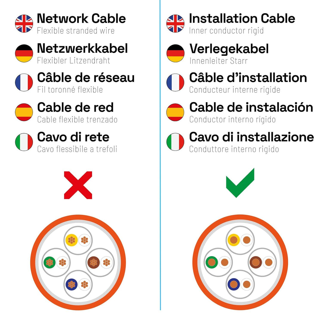 HB-DIGITAL 5x Cat7 LSA Netzwerkkabel Verbinder werkzeugloser mit Knickschutzhülle STP feldkonfektion