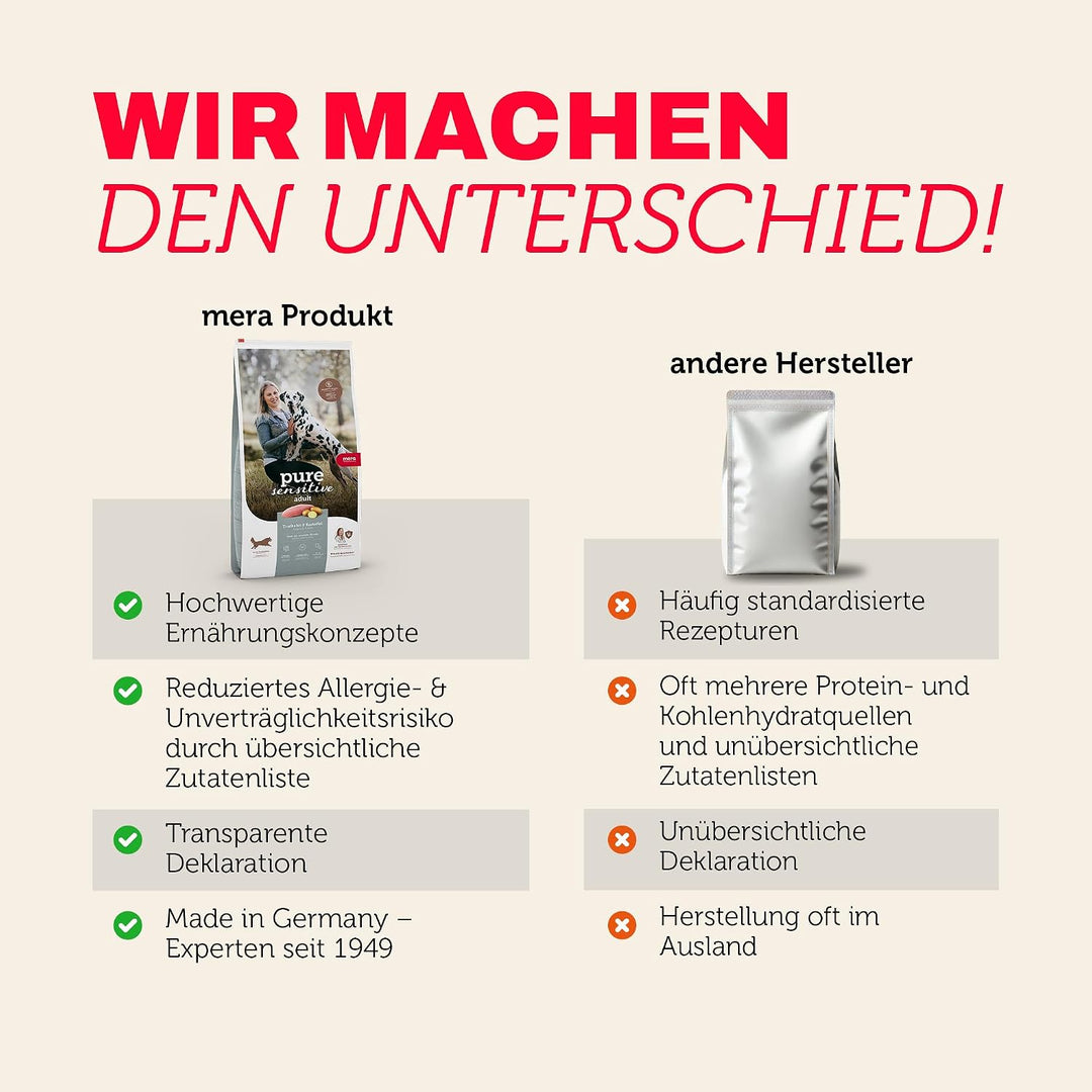 MERA pure sensitive Fresh Meat Truthahn &amp; Kartoffeln, Hundefutter trocken mit viel frischem Fleisch,