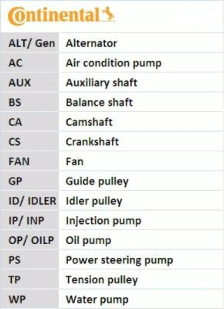 CONTITECH Zahnriemensatz, CT687K1