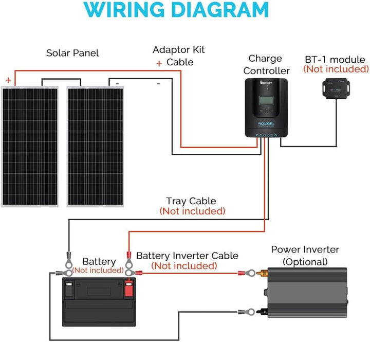 Renogy 12V 1KWh Solaranlage, Inselanlage Solar Set mit 200W 12V Monokristallin Solarmodul, 12V 40A M