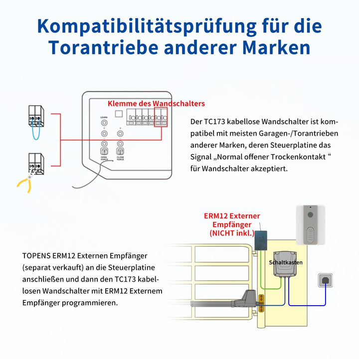 TOPENS TC173 Kabelloser Wandschalter Kippschalter Funkschalter schlüssellose Fernbedienung Zugangsko
