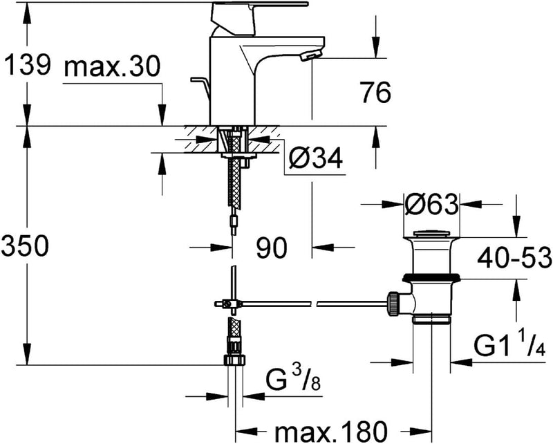 GROHE Get - Einhand- Waschtischarmatur (wassersparend, schnelle Befestigung, inkl.Temperaturbegrenze