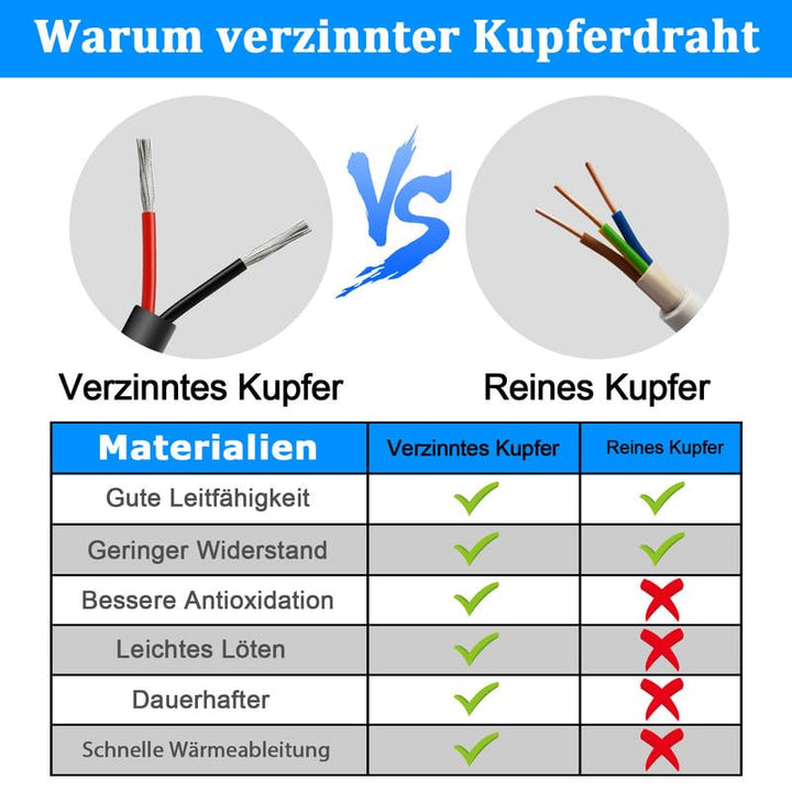 30 Meter 16AWG 2x1,5mm² Elektrischer Draht, 2 Adrig Kabel 5V/12V/24V Stromkabel Verzinntes Kupferkab