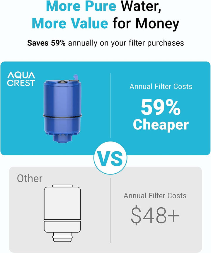 AQUA CREST F088 Replacement for Jura 7525, Krups F088 Coffee Water Filter (Package May Vary), Blau 3