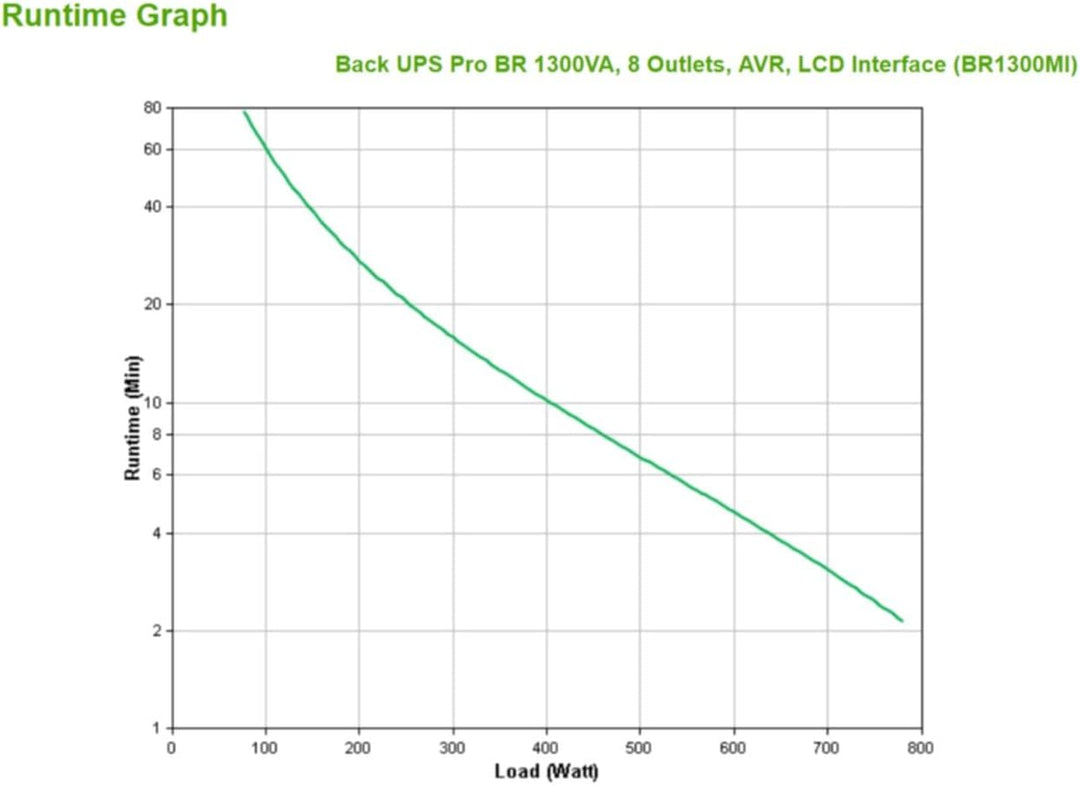 APC by Schneider Electric Back UPS PRO - BR1300MI - UPS 1300VA Leistung - MI modell (8 IEC Outlets,