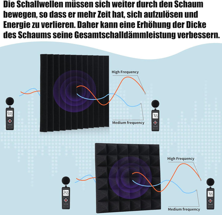 24 Stück Aukustikschaumstoff Schalldämmung Schaumstoff Acoustic Foam 30 * 30 * 2.5cm Hoher Dichte,Fl