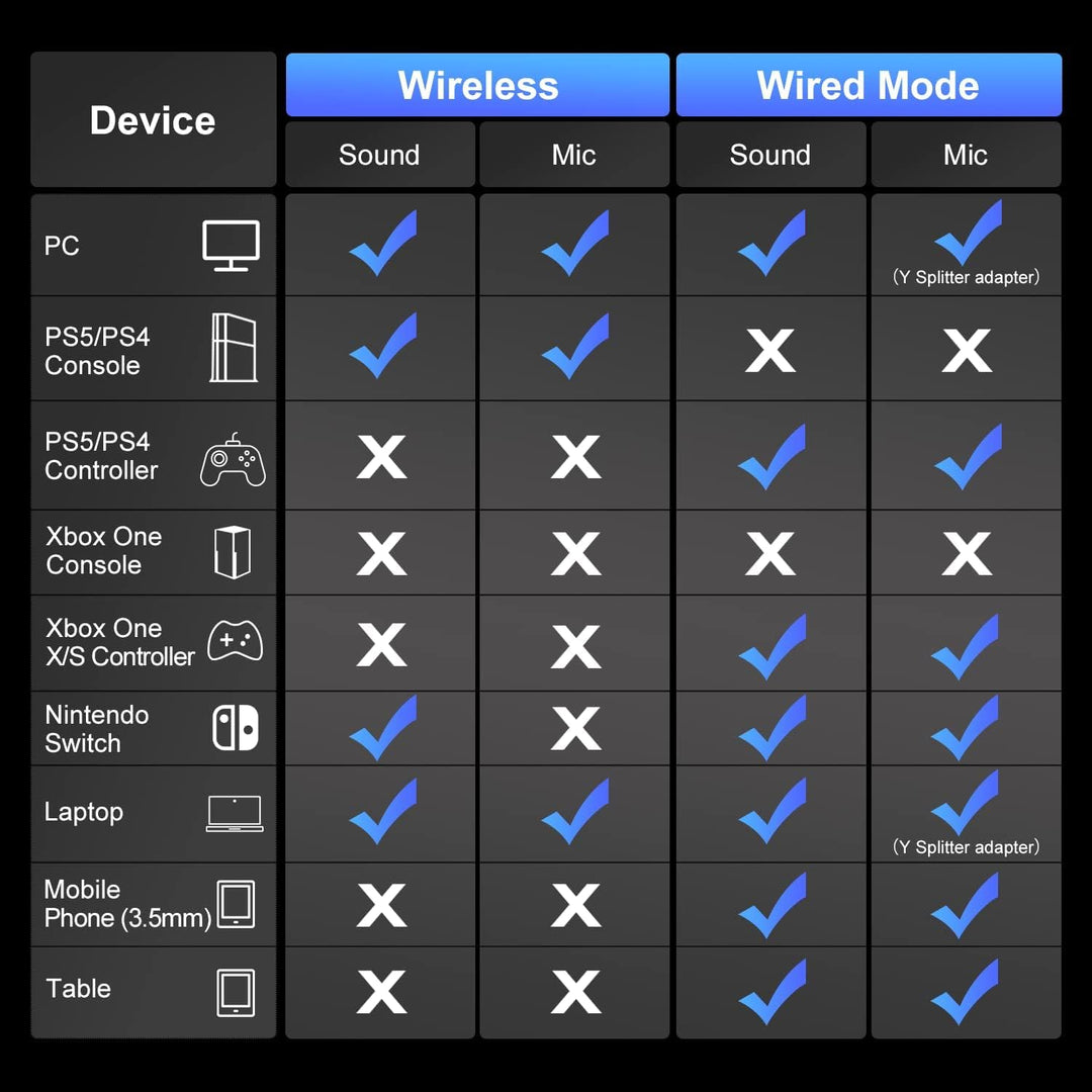 PHOINIKAS Gaming-Headset Wireless, Kabelloses Gaming-Kopfhörer, 2.4GHz-Dongle für PS4/PS5/PC, 7.1-St