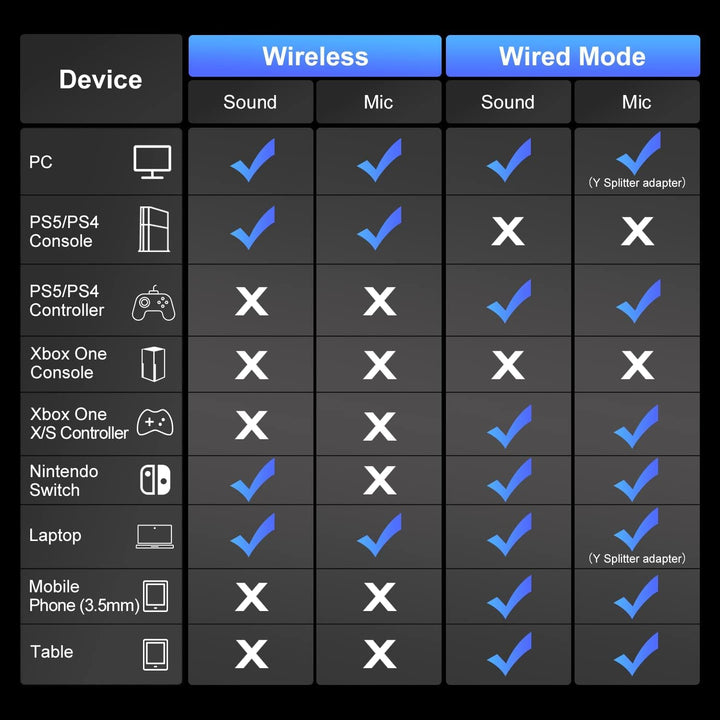 PHOINIKAS Gaming-Headset Wireless, Kabelloses Gaming-Kopfhörer, 2.4GHz-Dongle für PS4/PS5/PC, 7.1-St