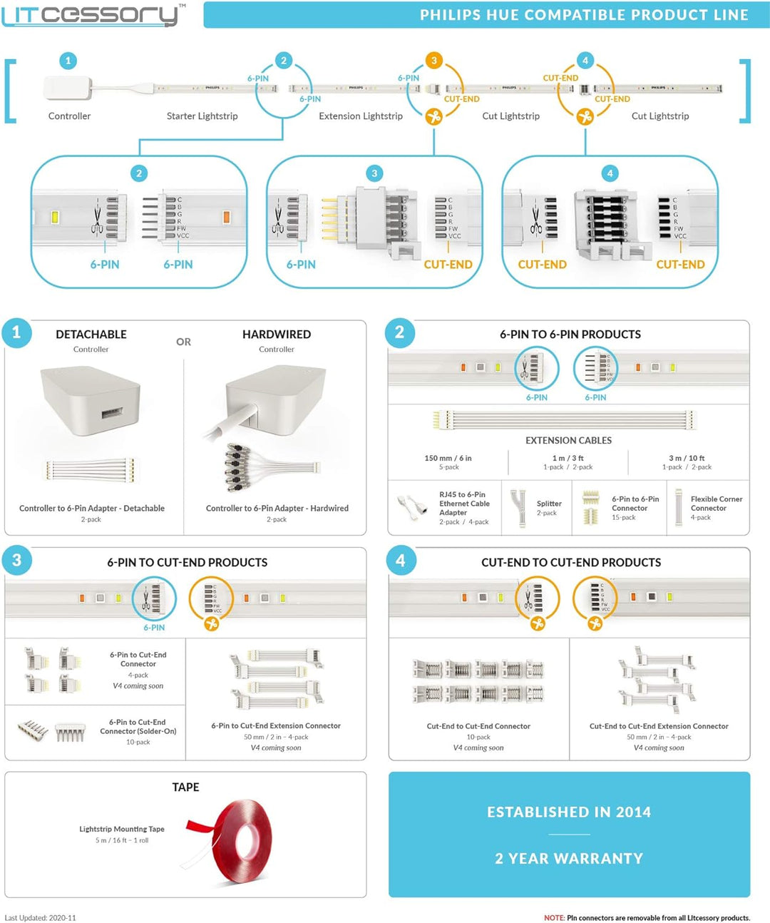 Litcessory 6-Polig auf Gekürztes Ende Verlängerungskabel für Philips Hue Lightstrip Plus (50mm, 4 St