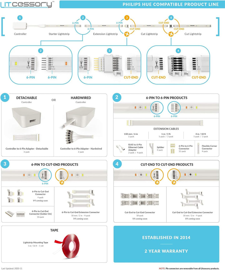 Litcessory 6-Polig auf Gekürztes Ende Verlängerungskabel für Philips Hue Lightstrip Plus (50mm, 4 St