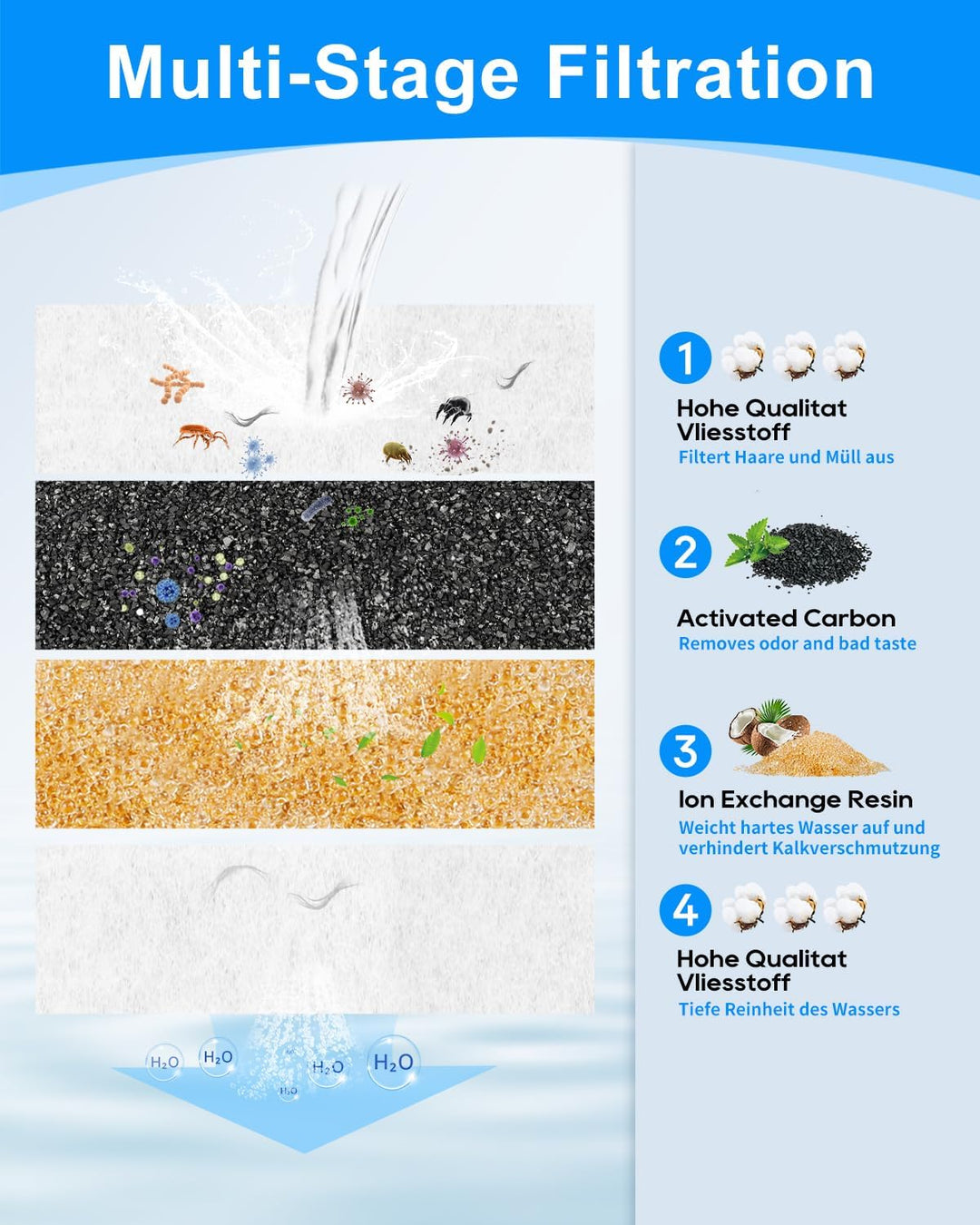 12+12 StückTrinkbrunnen für FEELNEEDY 8L Edelstahl Katzenbrunnen FN-W18, 12 Pack Ersatzfilter Aktivk