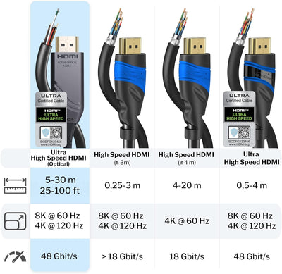 KabelDirekt – Optisches 8K/4K HDMI-2.1-Kabel, Glasfaser-HDMI-Kabel – 10 m lang – von HDMI zertifizie