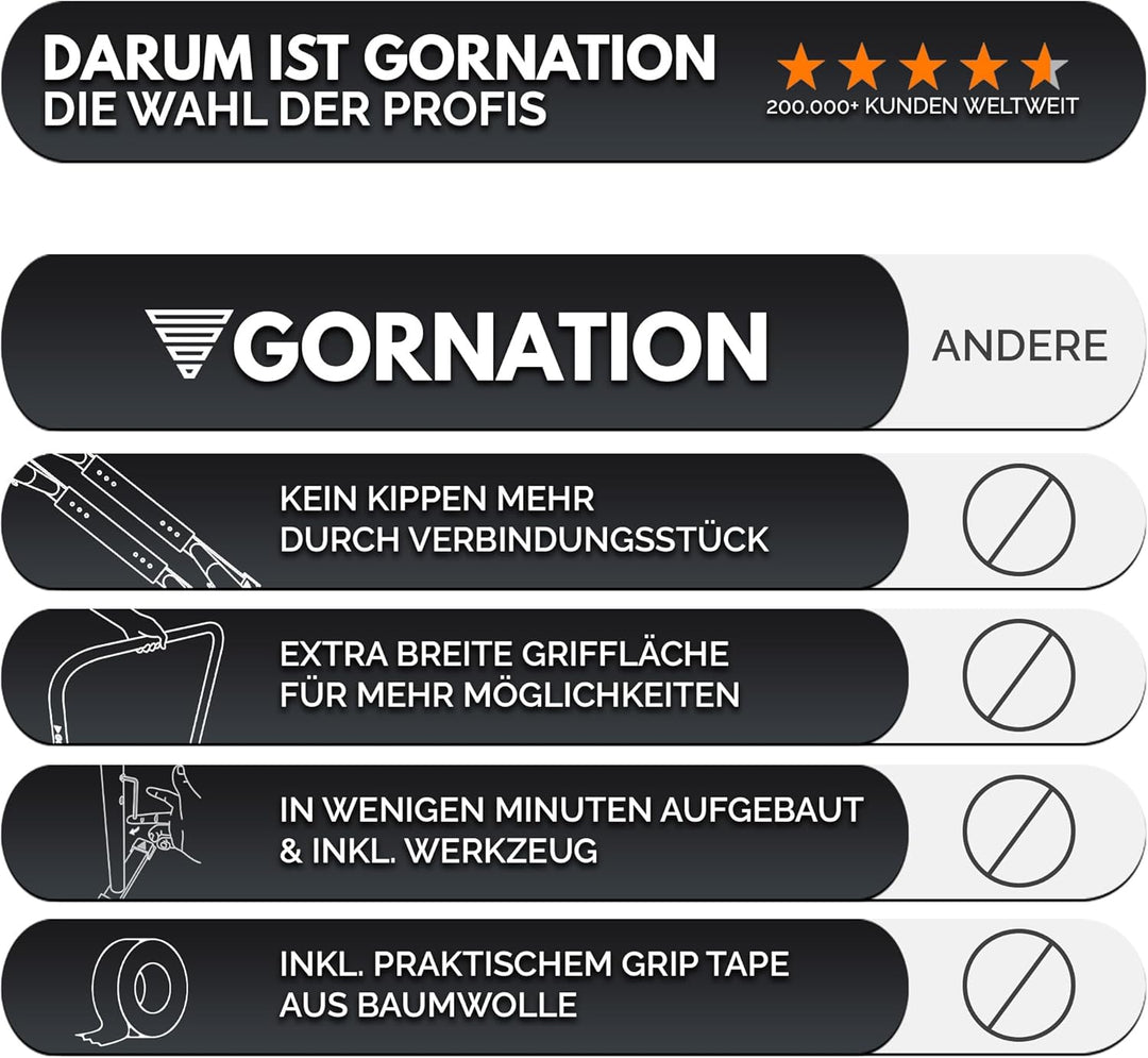GORNATION Premium Dip Barren, Dip Stange, Verstellbares Calisthenics & Fitness Trainingsgerät mit ru