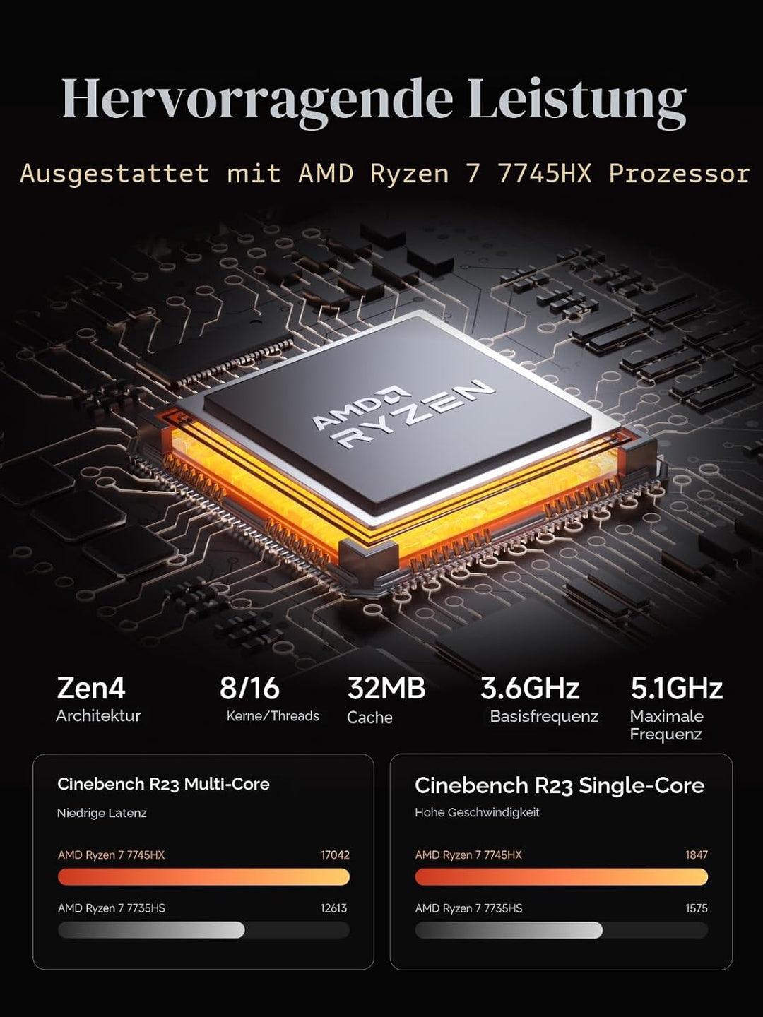 MINIS FORUM MS-A2 Mini PC, AMD Ryzen 7 7745HX (8C/16T bis 5,1 GHz), 32 GB DDR5, 1 TB SSD, PCIe x16,