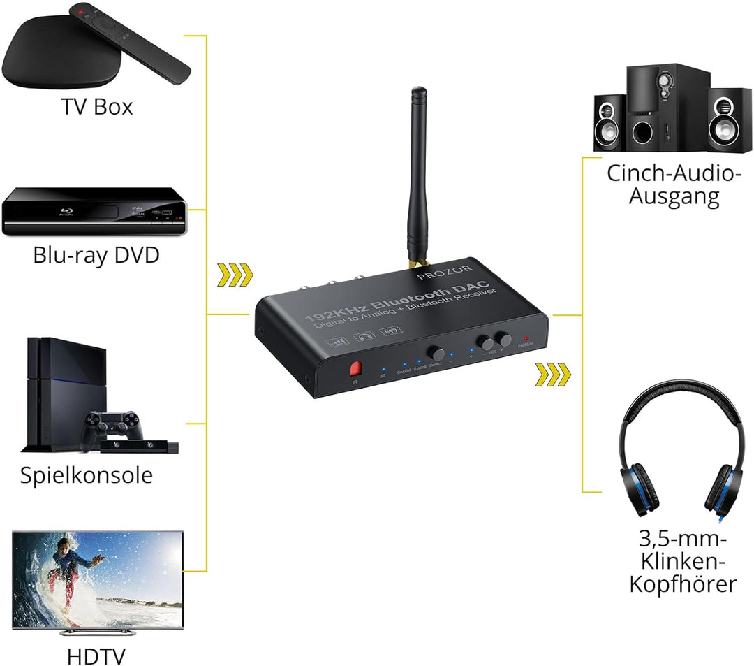 PROZOR DAC Konverter 192kHz Eingebauter Bluetooth V5.0 Empfänger Digital zu Analog Stereo L/R RCA 3.