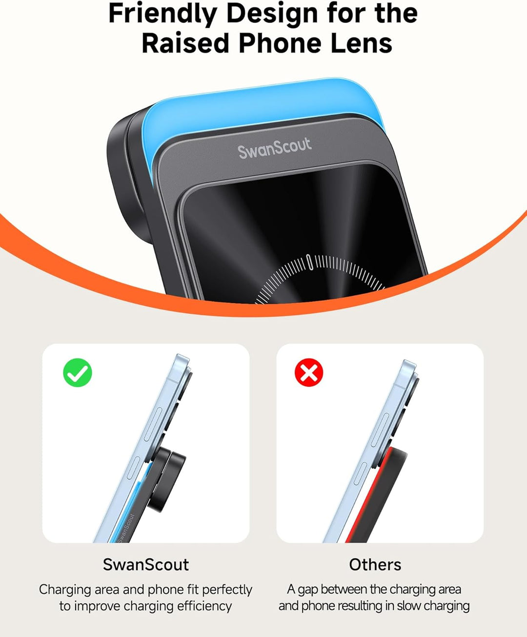 SwanScout Induktive Ladestation, Wireless Charger für Samsung Galaxy S25 Ultra/S25+/S25/S24/S23/S22/