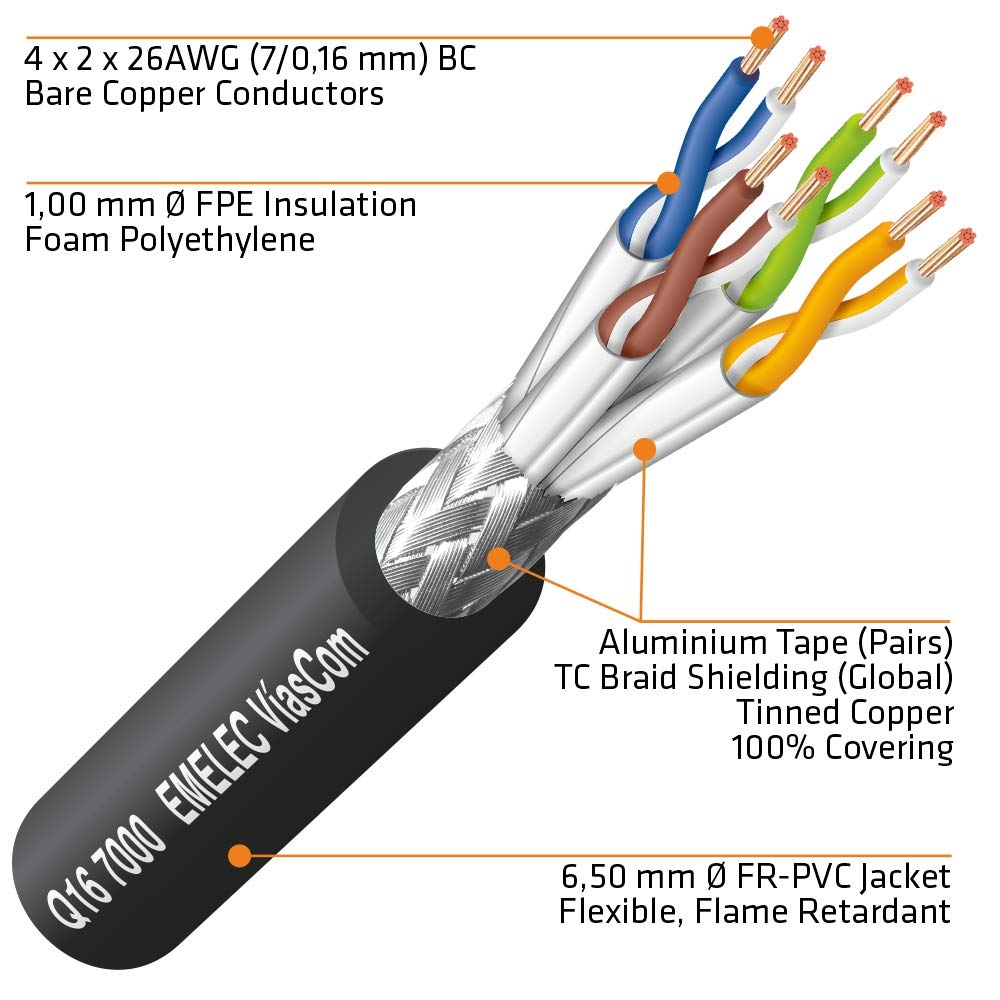 Emelec VíasCom R-DATA-7000 / R/030-30 m Datenkabel CAT7 S/FTP BC 4x2x26AWG montiert auf Kabelhalter