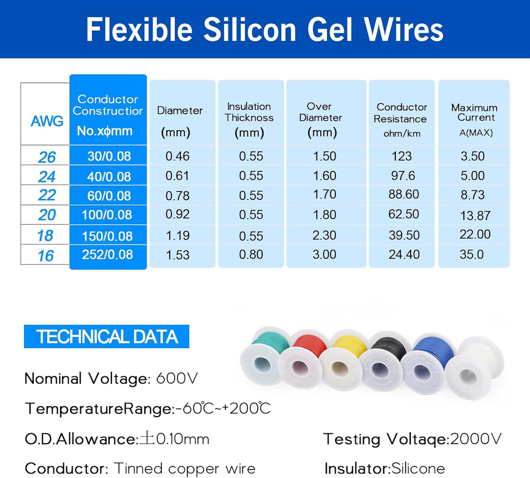 Elektrokabel, Silikonkabel - 24 AWG 0,2mm² Silikon Elektrischer Draht Kabel(6 Farbe, Spule 8 Meter E
